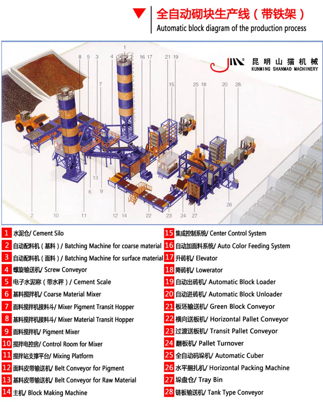 Final Product Sample