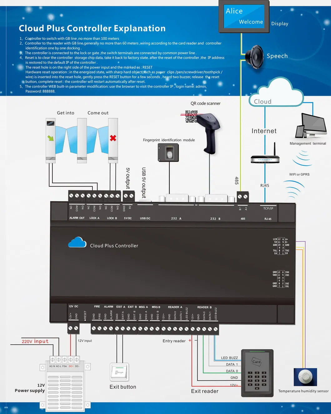 Interface Diagram
