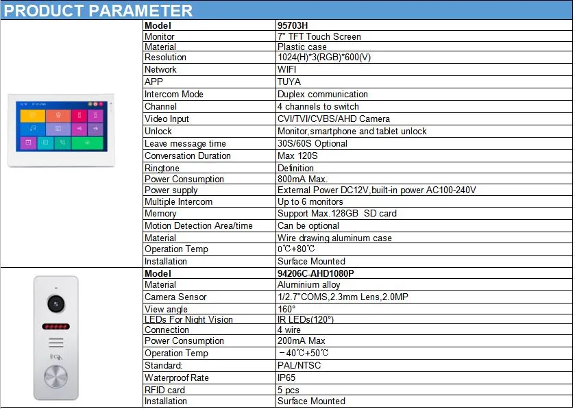 Outdoor Unit Details