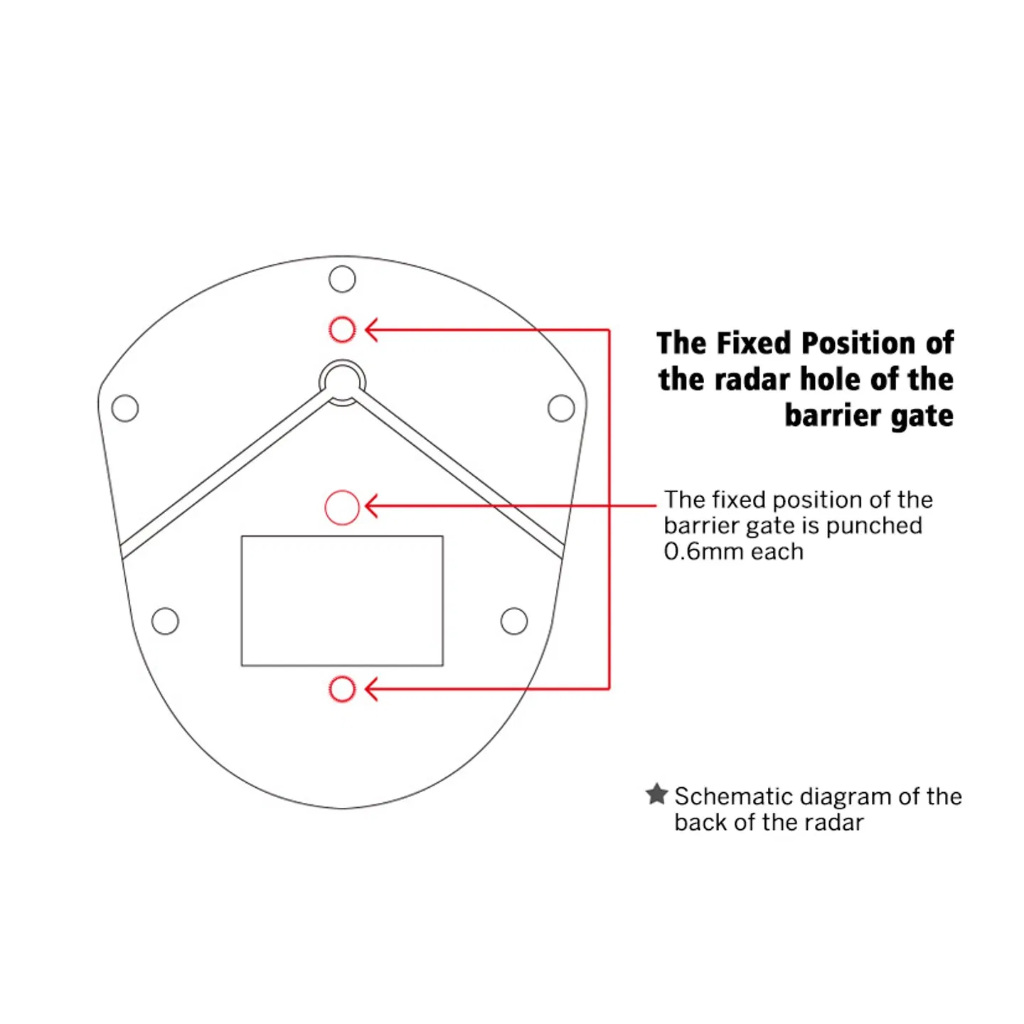 Car Parking Radar System for Efficient Vehicle Access Management Barrier Gate Sensor