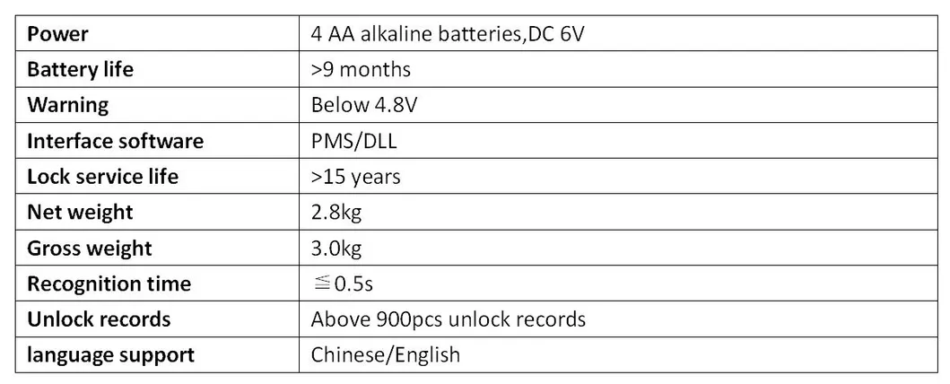 Access Management System