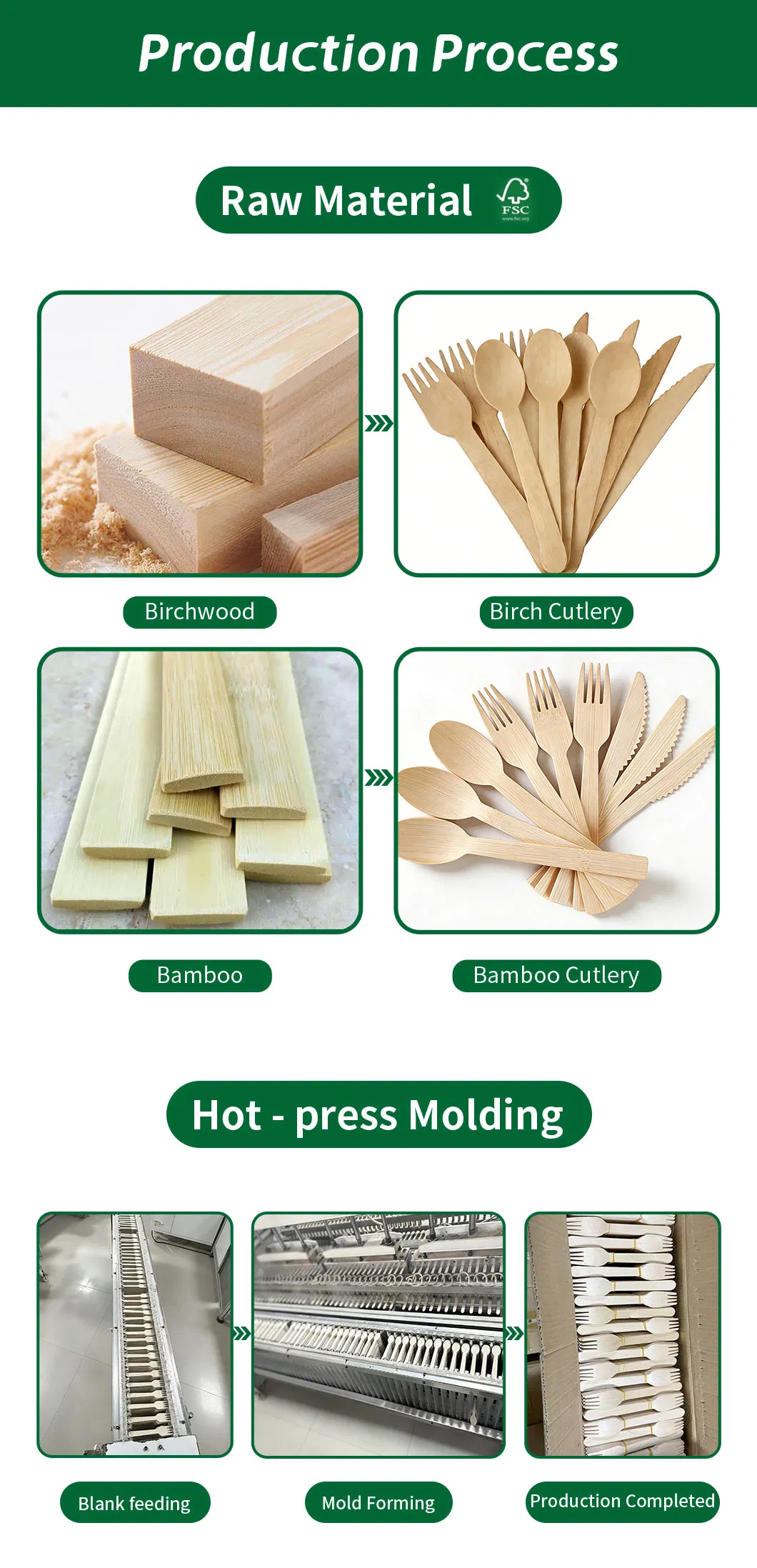 Manufacturing Process