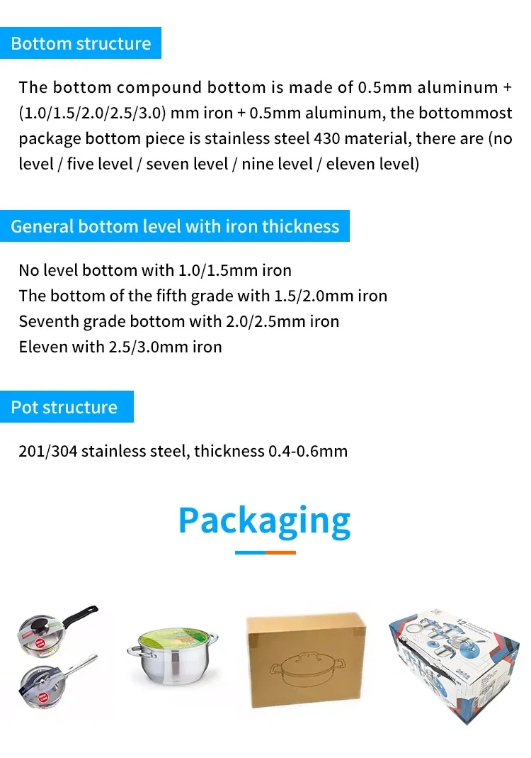 Cookware Set Display 7