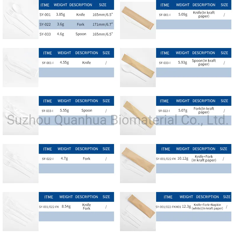 CPLA Cutlery Manufacturing Process