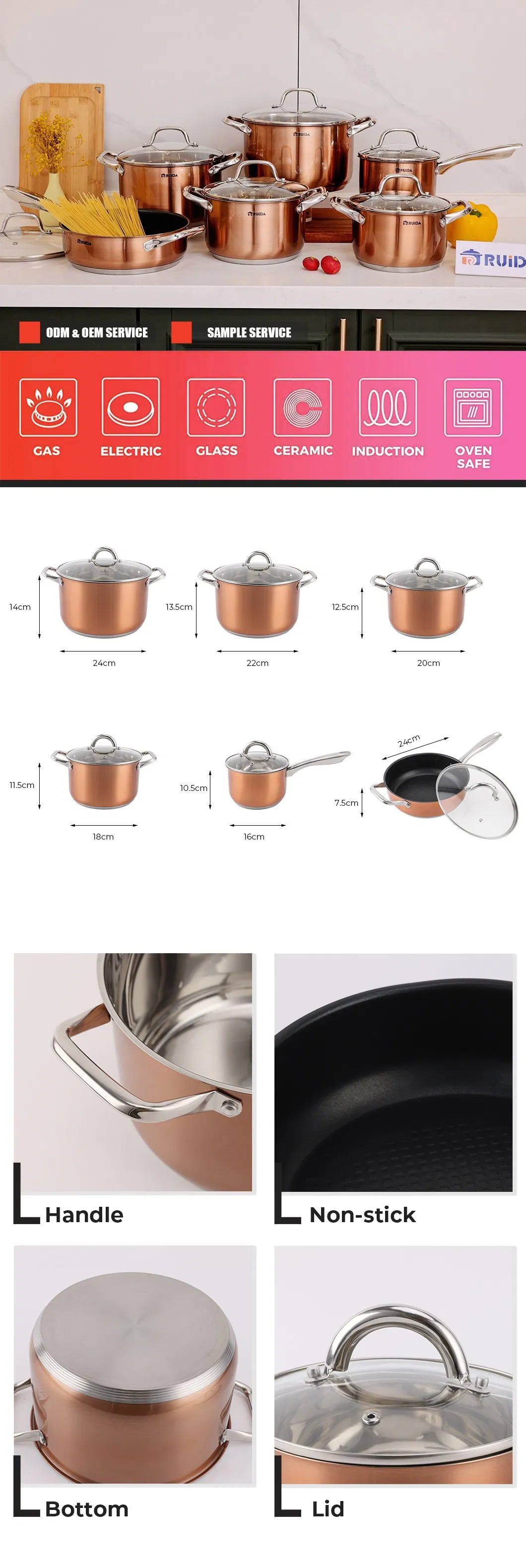 Cookware Set Overview