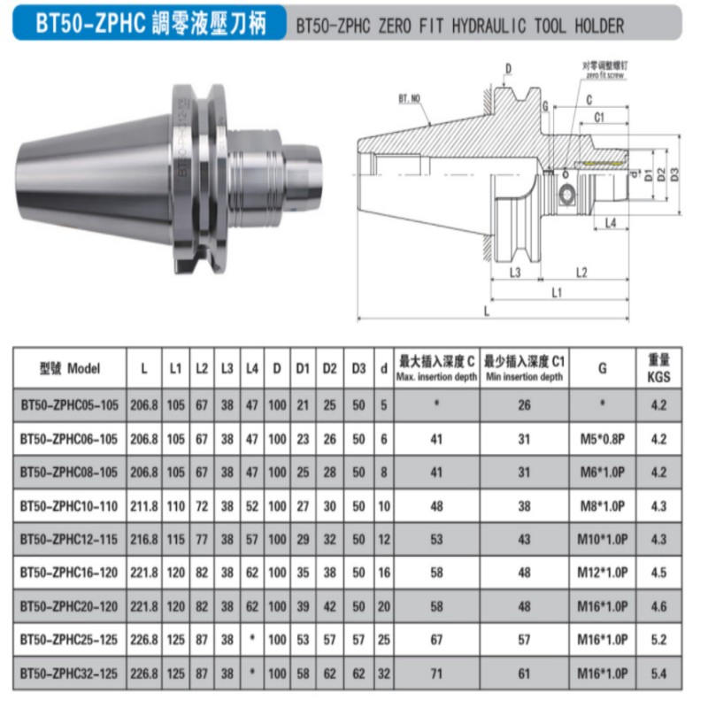 Bt40-Phc40-120bt Tool Holder CNC Tool Holder Knife Handle CNC Tools Milling Cutter CNC Machine Tools CNC Accessories