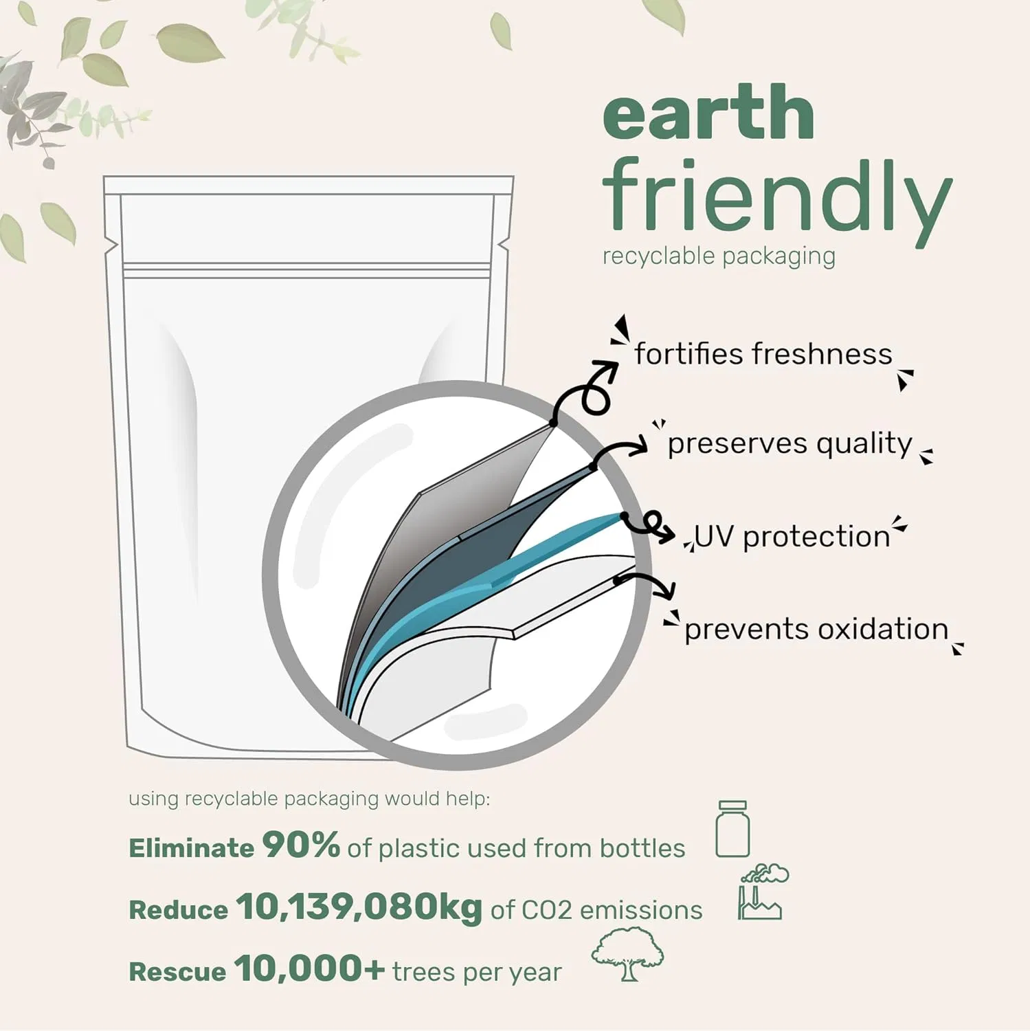 Changjiang Wholesale Logo Printed Moisture Proof Food Storage with Zipper