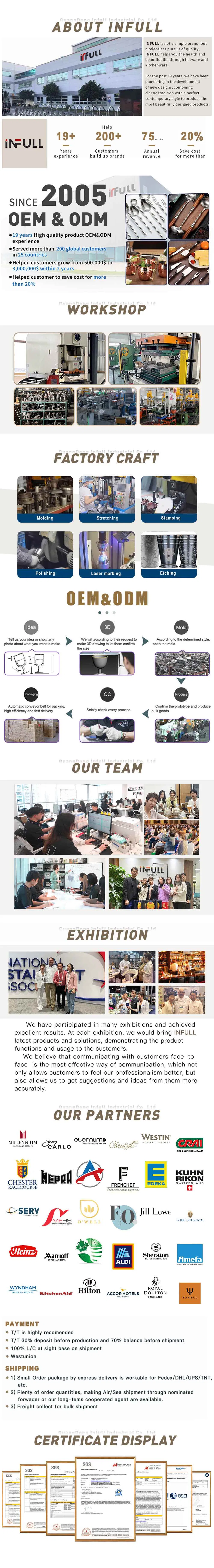 Production Process and Quality Control