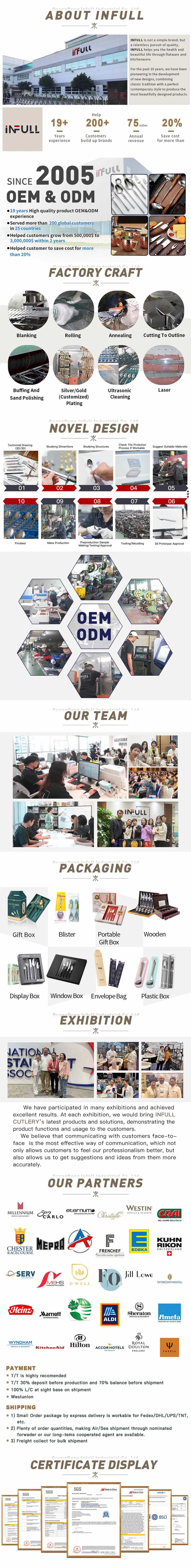 Complete Product Details