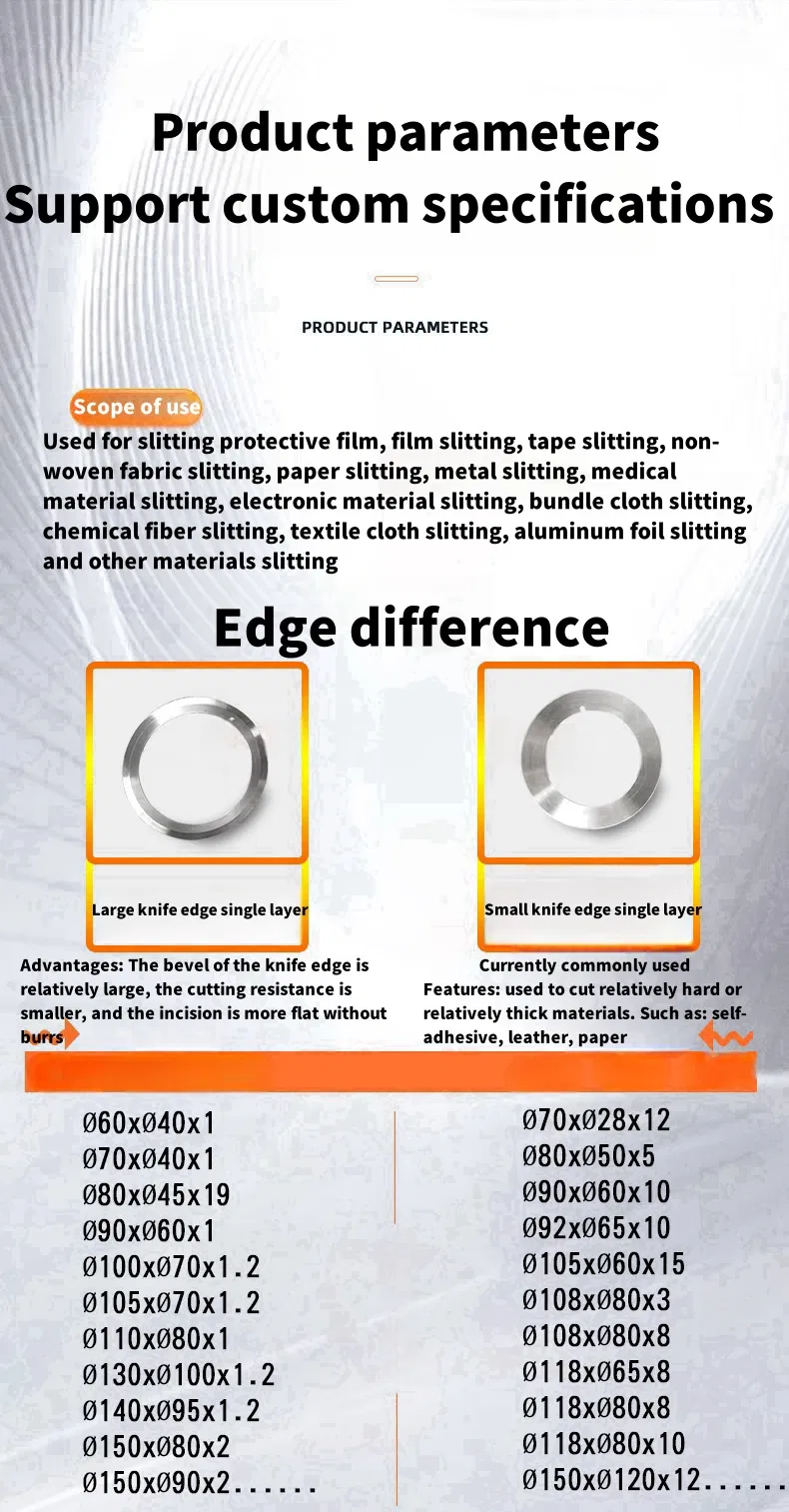 Product Parameters Chart