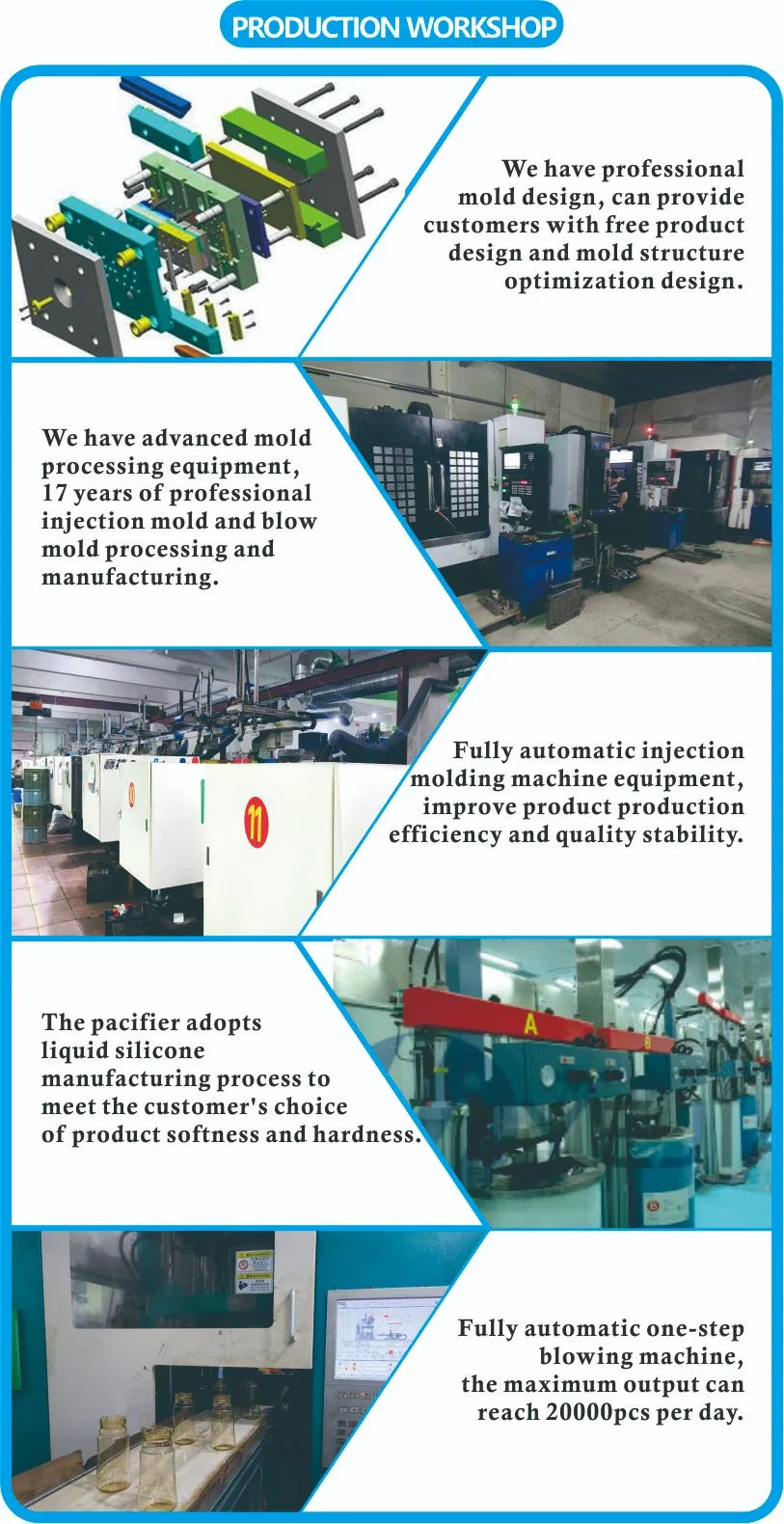 Product Specification 2