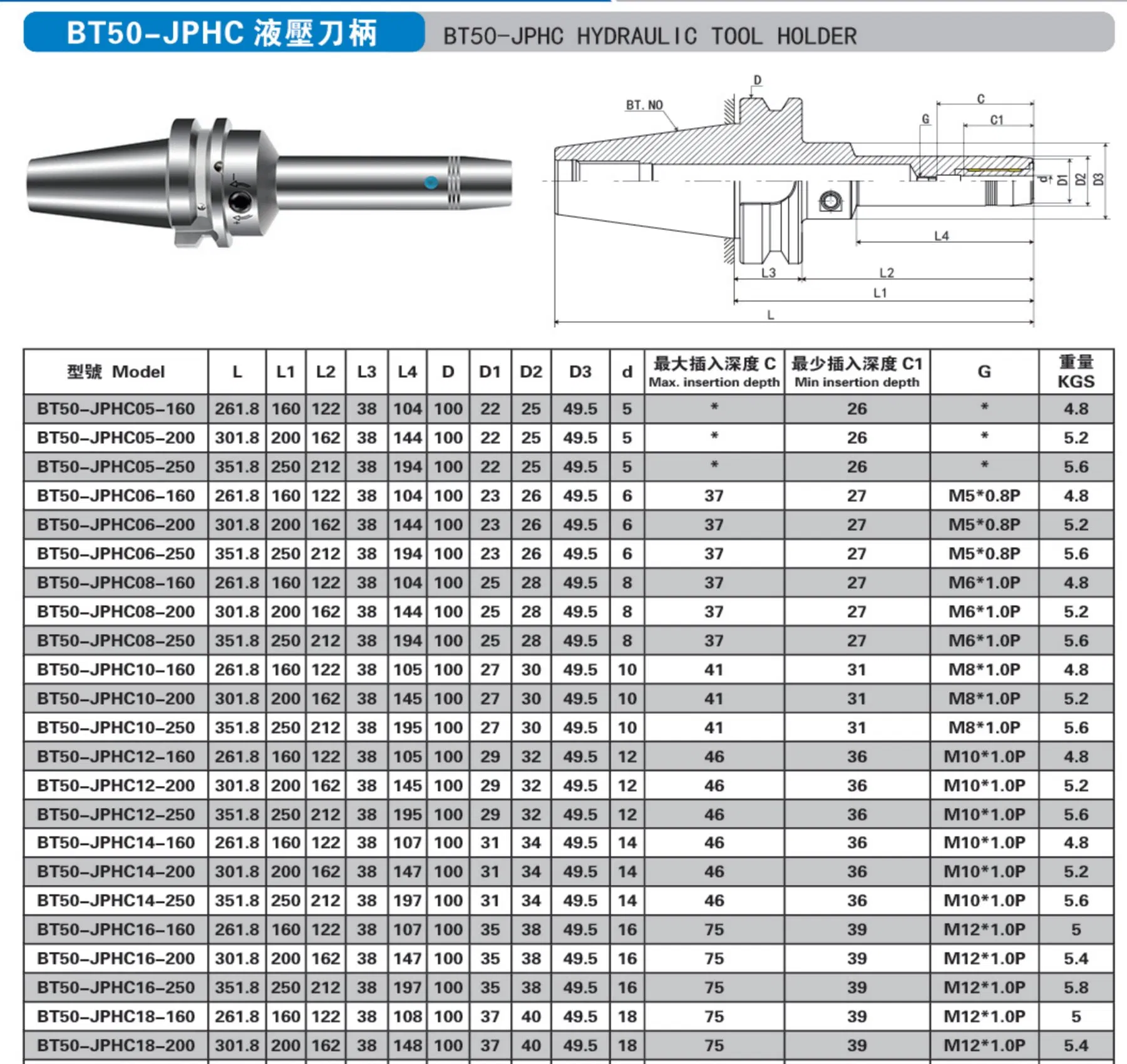 Bt40-Phc40-120bt Tool Holder CNC Tool Holder Knife Handle CNC Tools Milling Cutter CNC Machine Tools CNC Accessories