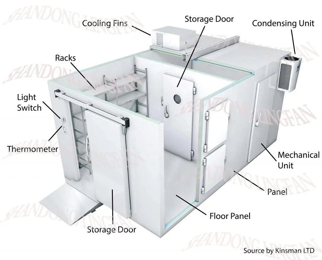 Product Parameters Chart