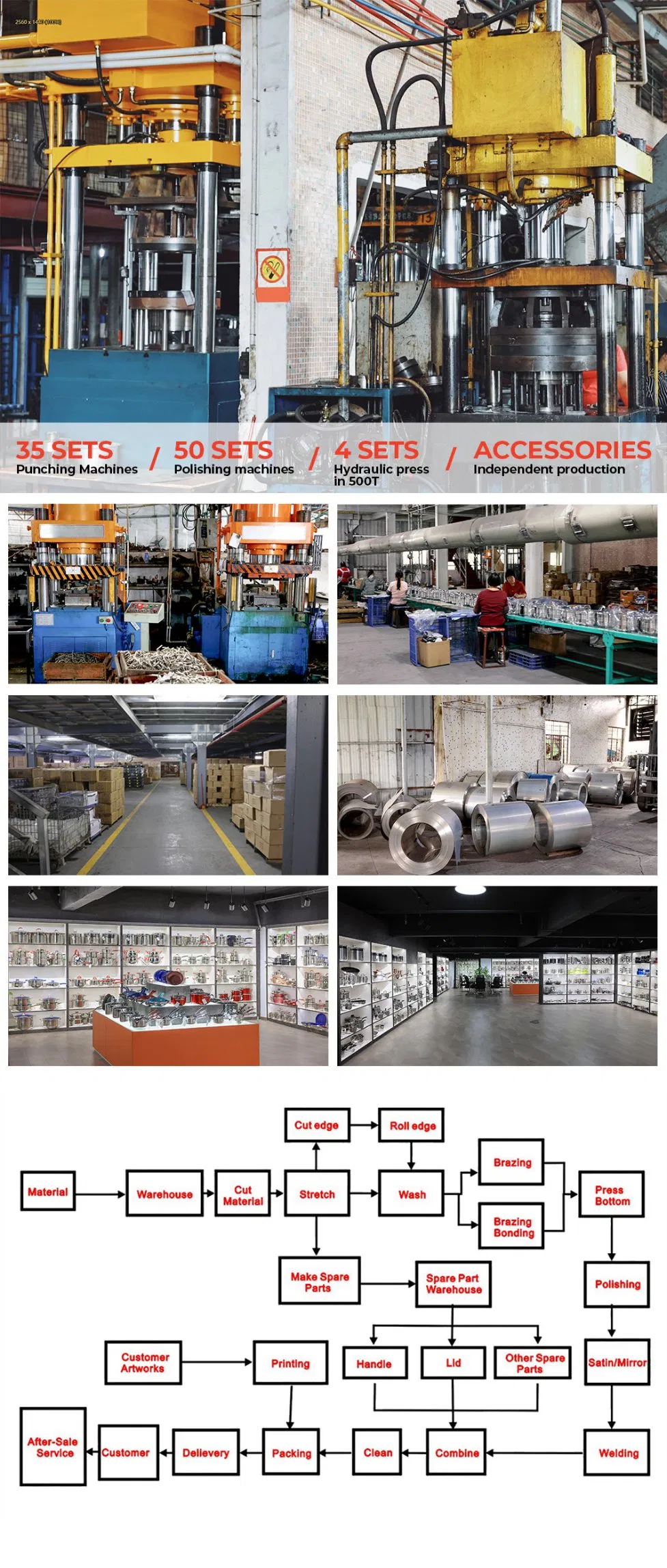 Factory Certifications