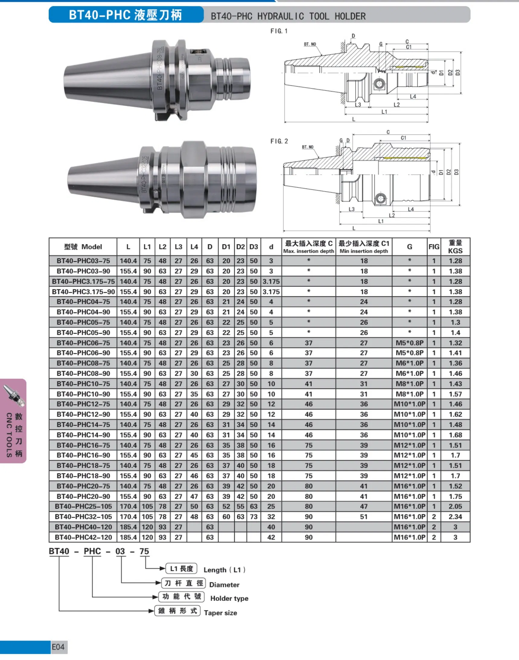 Technical Parameters Table