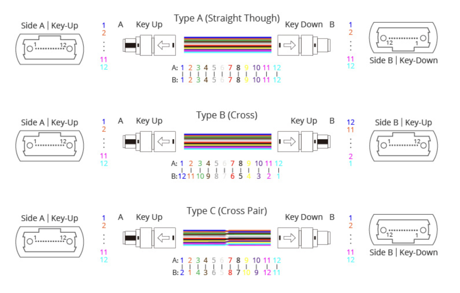 MPO Specifications Chart