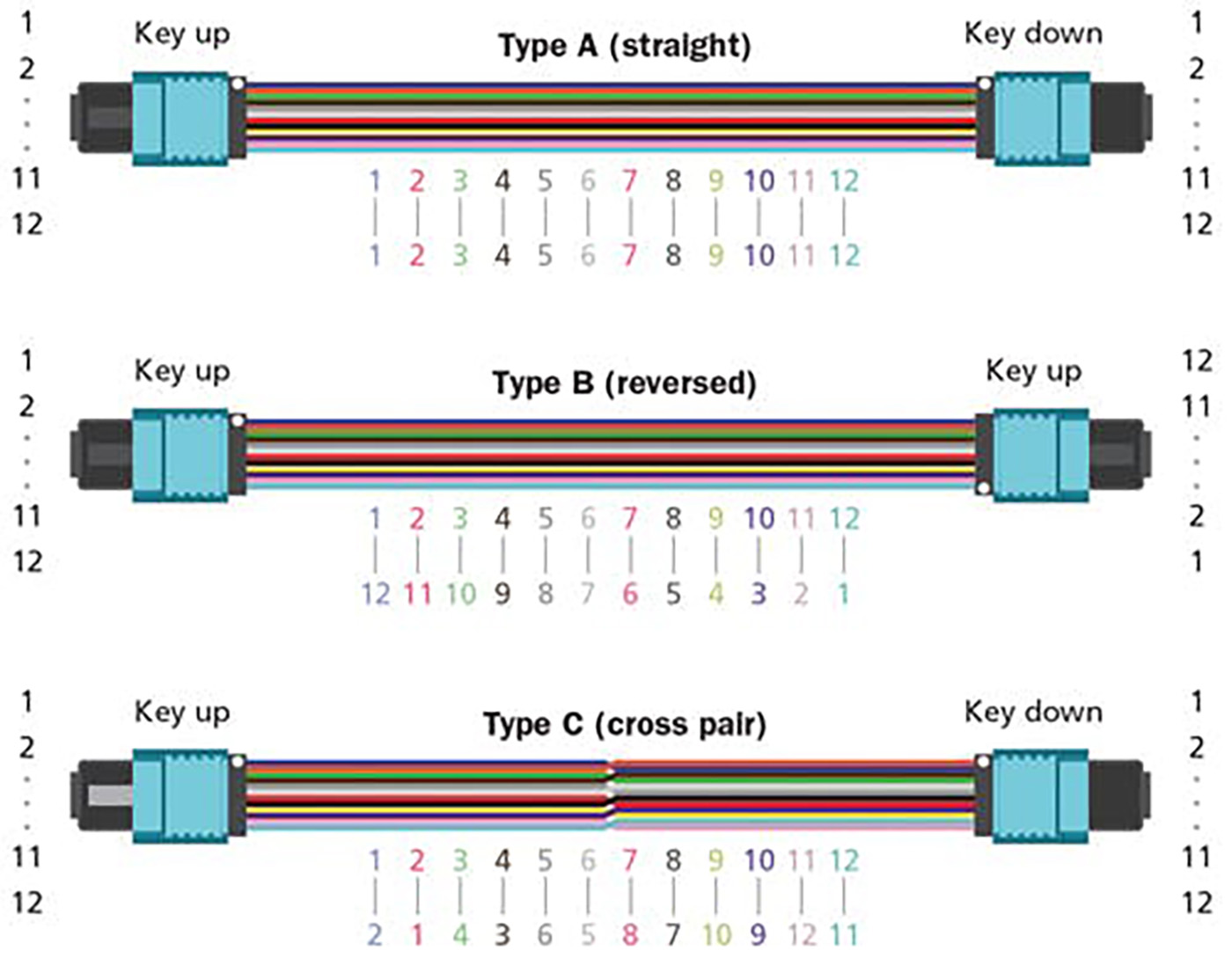 MTP MPO Applications Example