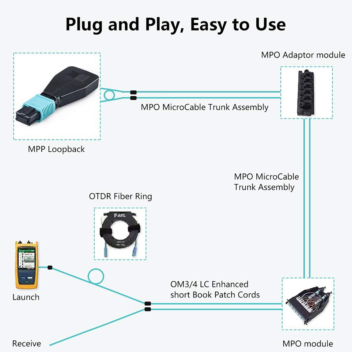 MPO MTP Optical Fiber Loopback