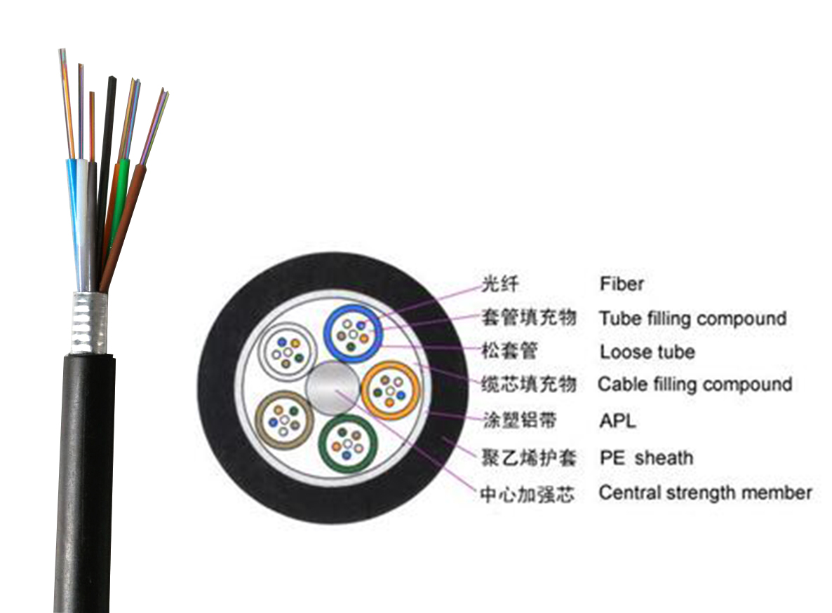 Fiber Optic Cable Cross Section