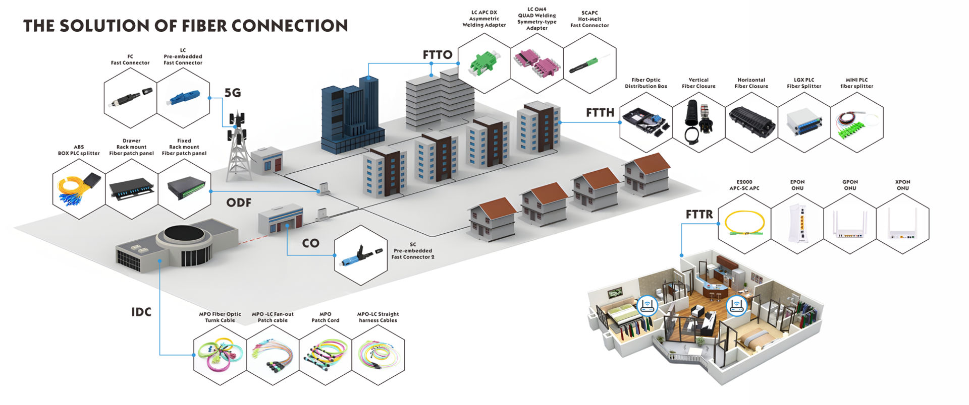 Fiber termination display 1