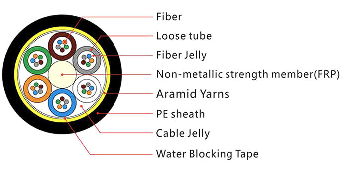 Wholesale SM 12fibers Span 100m Aerial Outdoor Dielectric ADSS Fiber Optical Cable Supplier, Factories
