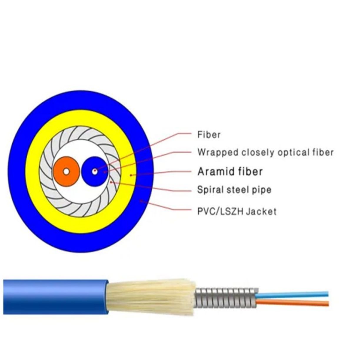 Indoor Cable Installation Image 2