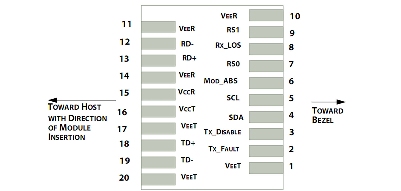 SFP+ 10G ER Transceiver Diagram