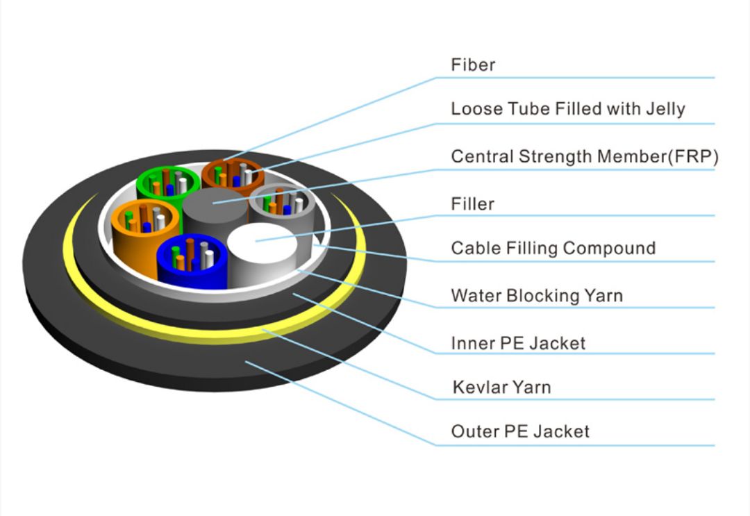 ADSS Cable Cross Section Diagram