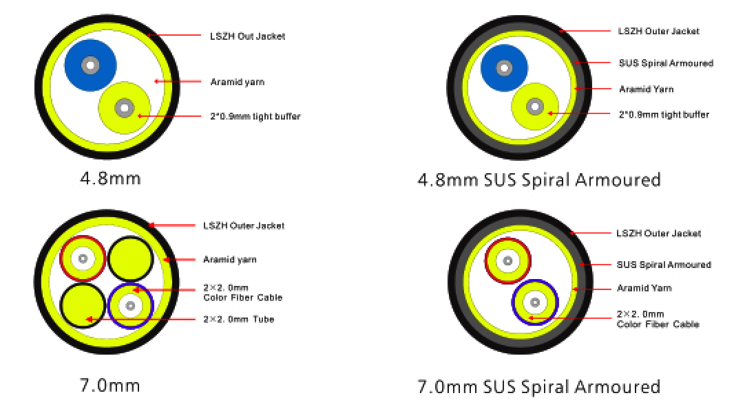 Application Diagram 2