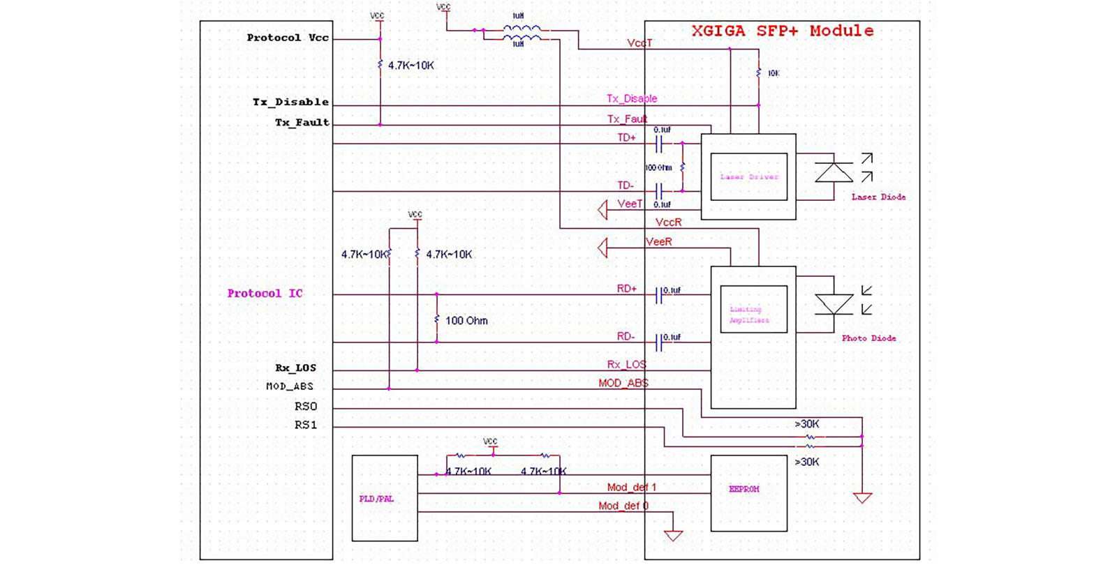 Memory Map Diagram A0h