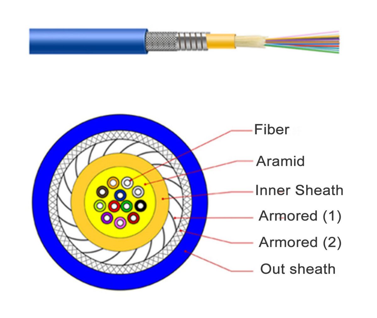 Cable Packaging Close-up