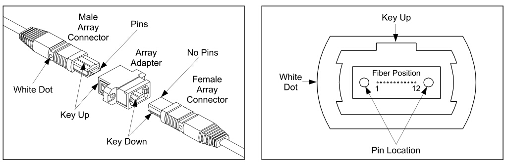 MPO optic fiber adapter