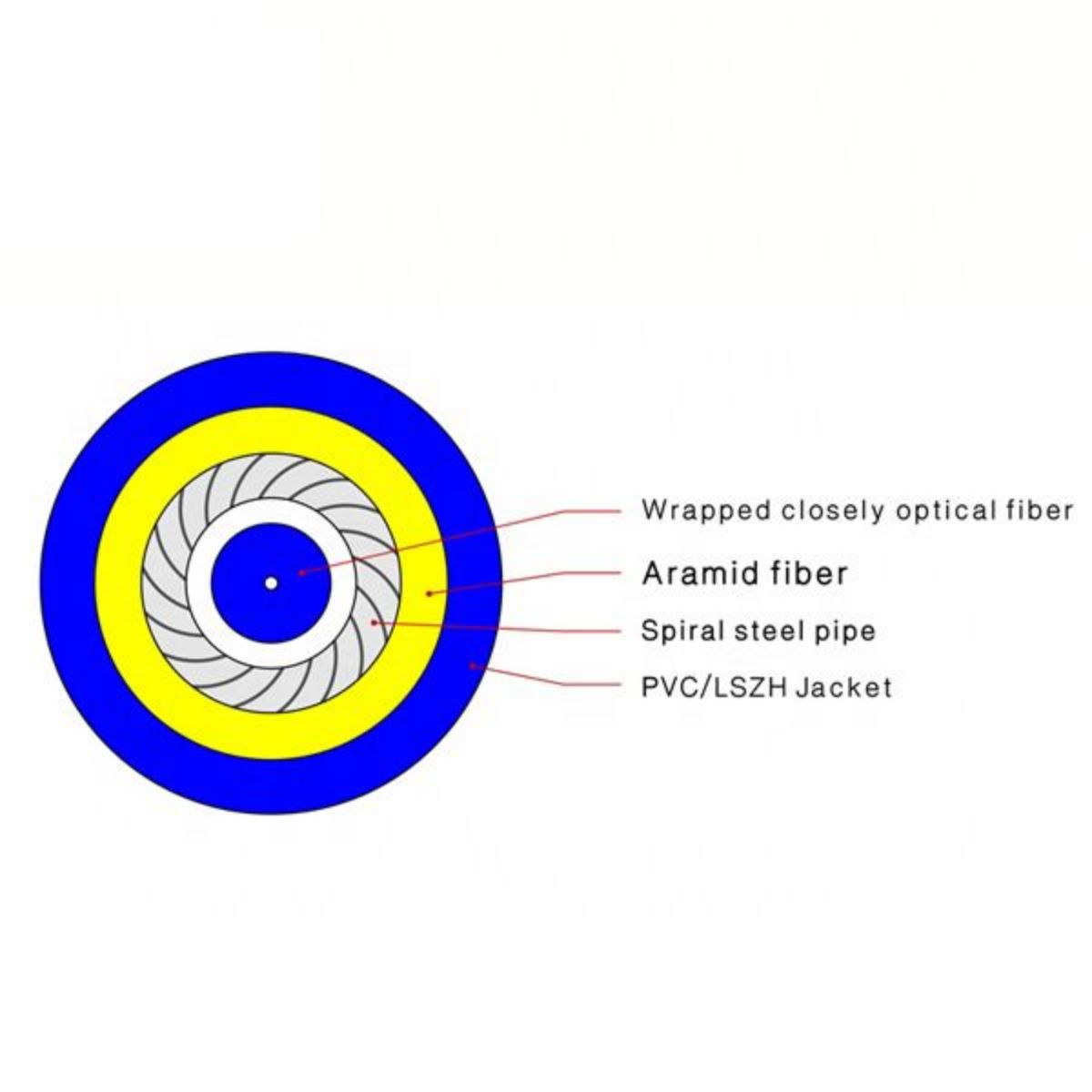 Armored Fiber Structure Graphic