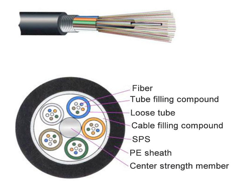Fiber Optic Cable Detail View