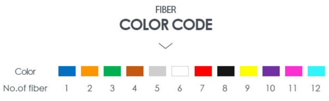Cable Structure Cross Section