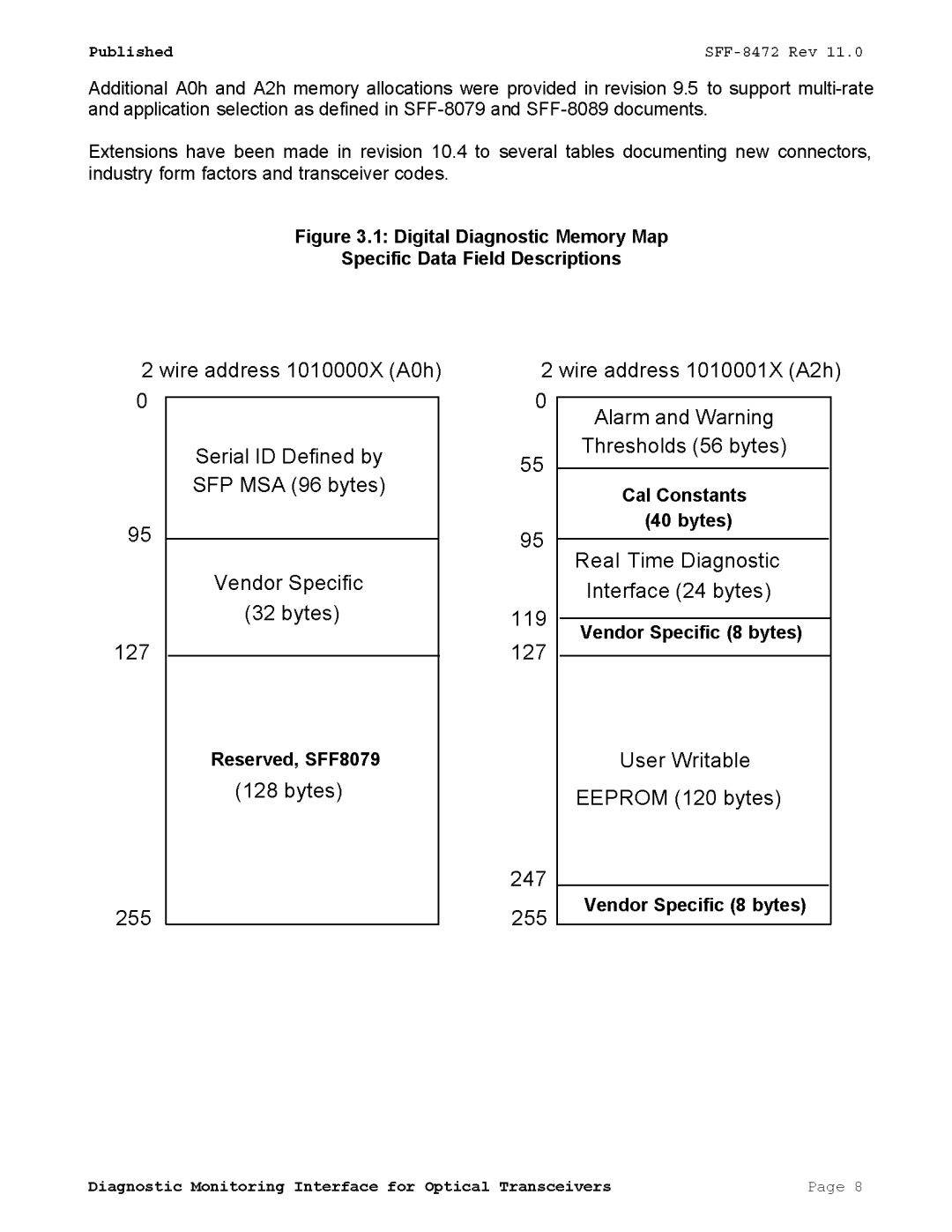 Digital Diagnostic Memory Map Diagram