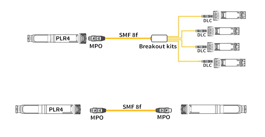 QSFP+ 40G PLR4 Fiber Optic Transceiver Module