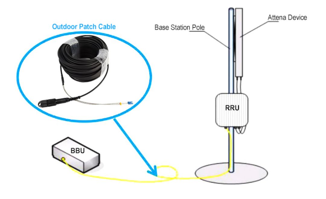 PDLC Outdoor Waterproof Fiber Patch Cord