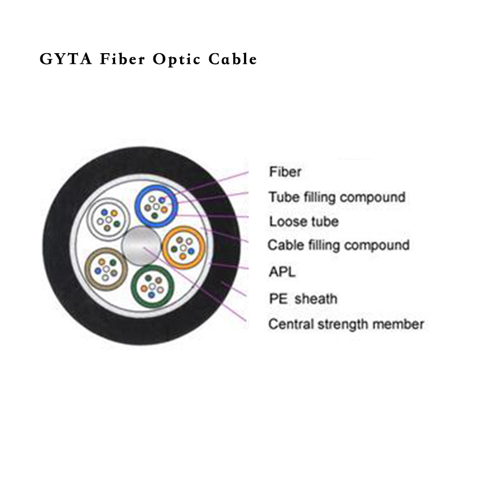 Cheap SM Single Mode G652D GYTA 24fibers Direct Burial Outdoor Fibre Optical Cable Manufacturer, Supplier