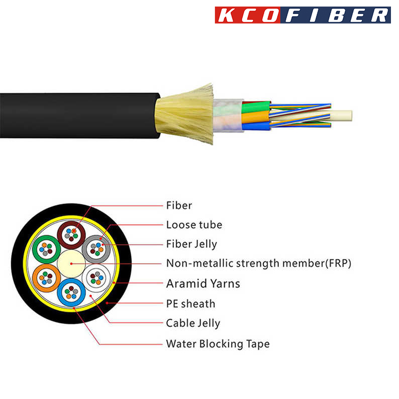 ADSS Fiber Optic Cable Production Detail