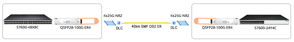 QSFP28 100G ER4 Transceiver Module