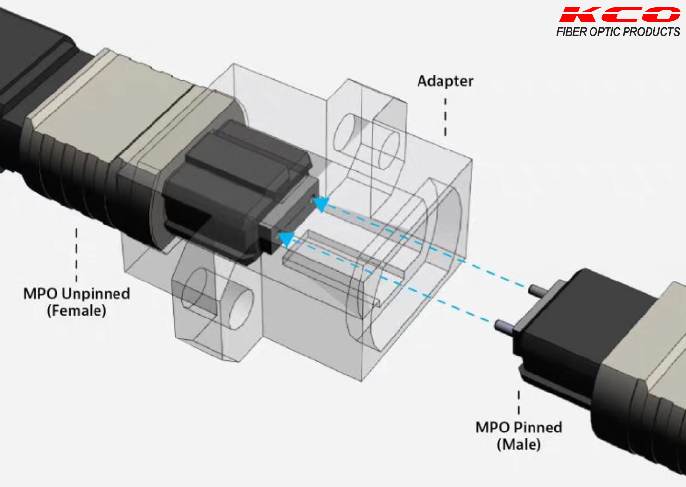 High-Quality Elite Loss Single Mode MPO optical adapter / Yellow Color SM ULL MTP fiber optic coupler Factory, Factories