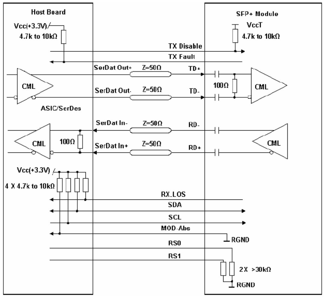 Transceiver Specifications Details