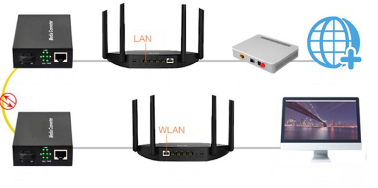Media Converter Device Overview