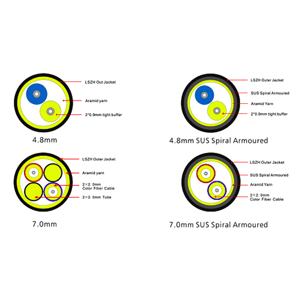 OEM 2 Core 7.0mm Tactical Field Fiber Optic Cable Pricelist, Products