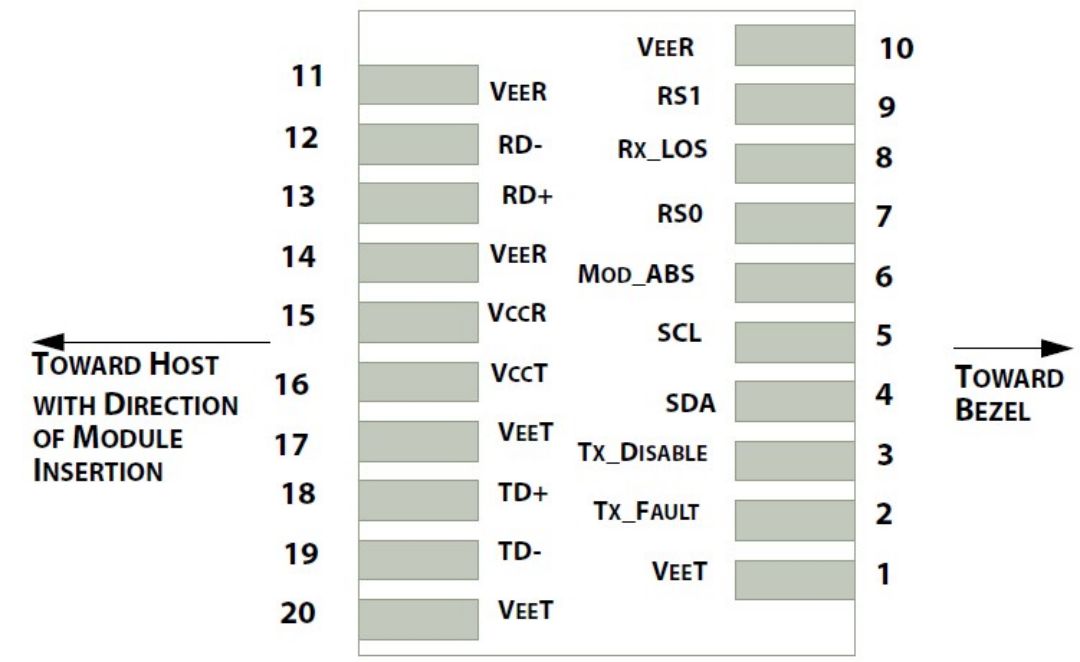 Host Board Connector Pinout Diagram