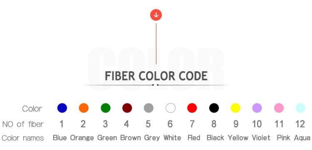 Fiber Patch Cord Production