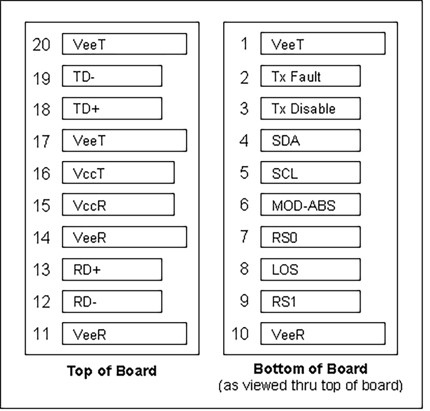 SFP28 Transceiver Module View 2
