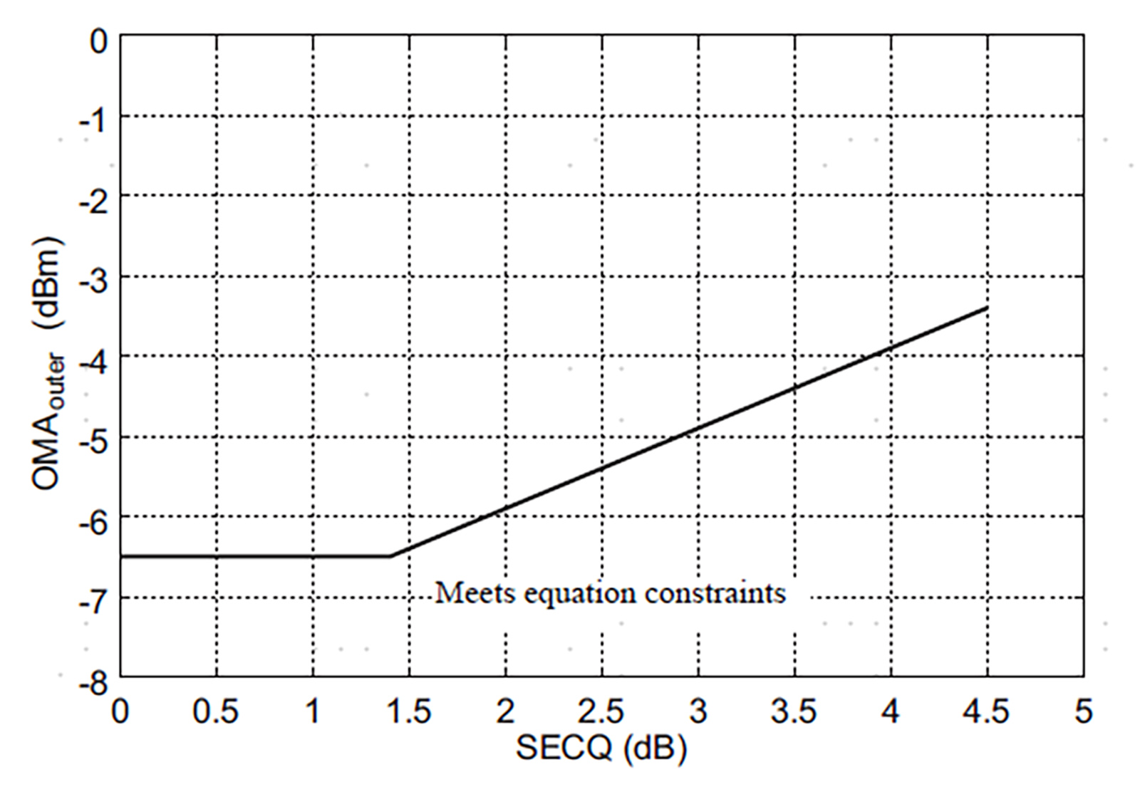 QSFP56 200G SR4 Optical Transceiver Diagram