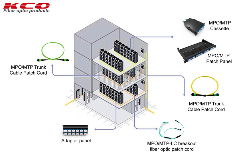MPO Adapter Back View
